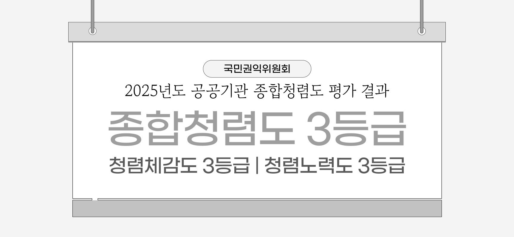 2025년도 청렴도 결과